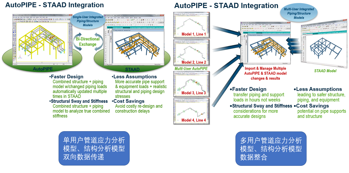 1555230400924563.png 管道應(yīng)力|管道振動(dòng)|脈動(dòng)